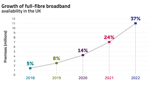 Fibre uptake