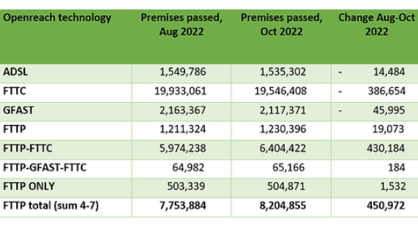 Openreach data PointTopic