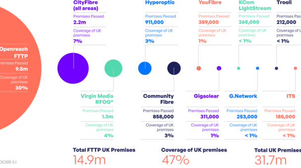 ThinkBroadband altent size graphic