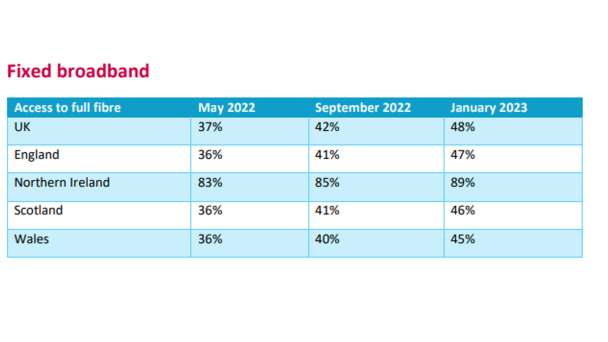 ofcom stats