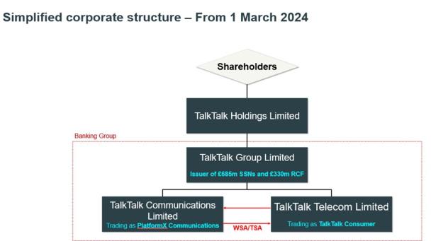 TalkTalk new structure